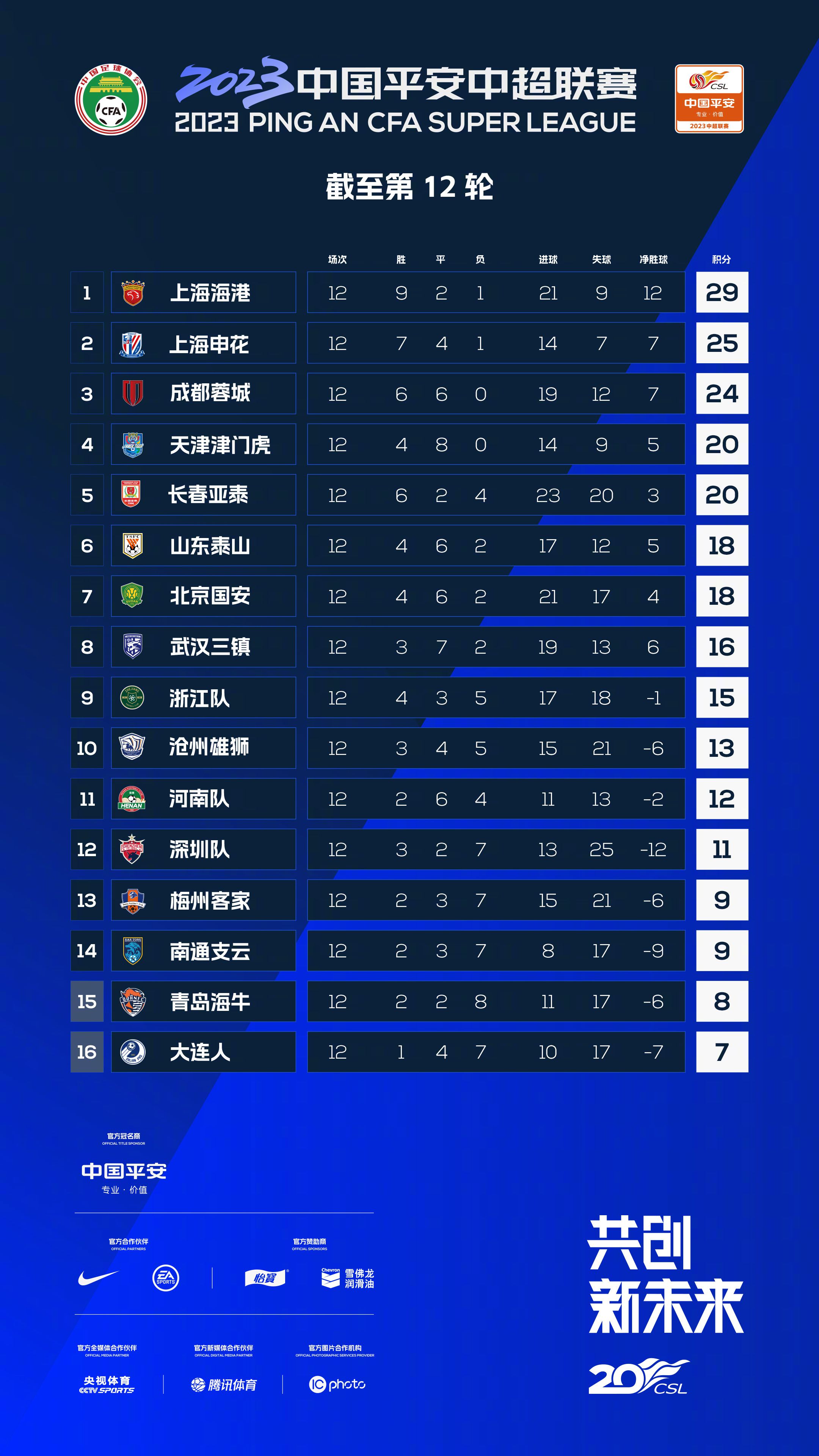 据《马卡报》报道，维尼修斯、卡马文加、居勒尔、卡瓦哈尔以及门迪这5位伤员可以出战对阵马竞的西超杯。